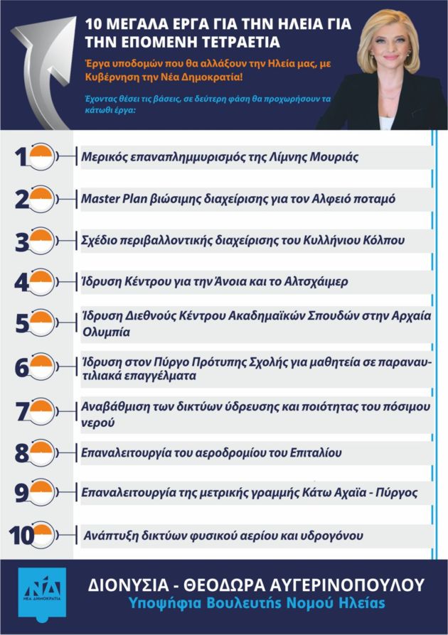 Διον. Αυγερινοπούλου: 10 μεγάλα έργα για την Ηλεία για την επόμενη τετραετία